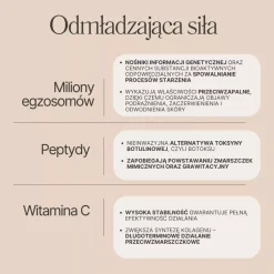 multikorygujące serum do twarzy egzosomy, peptydy, witamina C 12ml